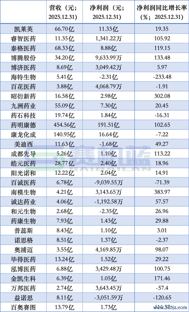 超7亿milan(中国)官方IOS|Android手机app下载，一家歇业药企被二次拍卖